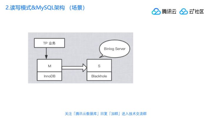 直播回顾 | 丁奇剖析数据库性能