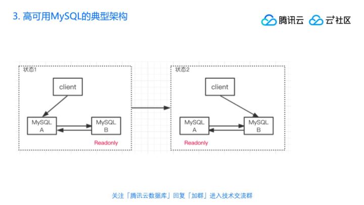 直播回顾 | 丁奇剖析数据库性能