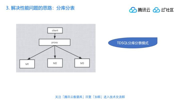 直播回顾 | 丁奇剖析数据库性能