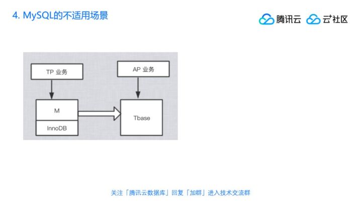 直播回顾 | 丁奇剖析数据库性能