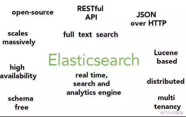 如何進(jìn)行Elasticsearch數(shù)據(jù)寫入的分析