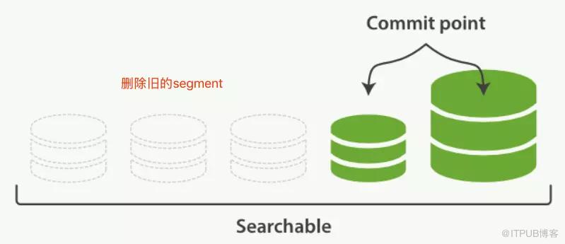 如何进行Elasticsearch数据写入的分析