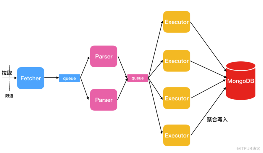 DynamoShake怎么从dynamodb迁移到mongodb