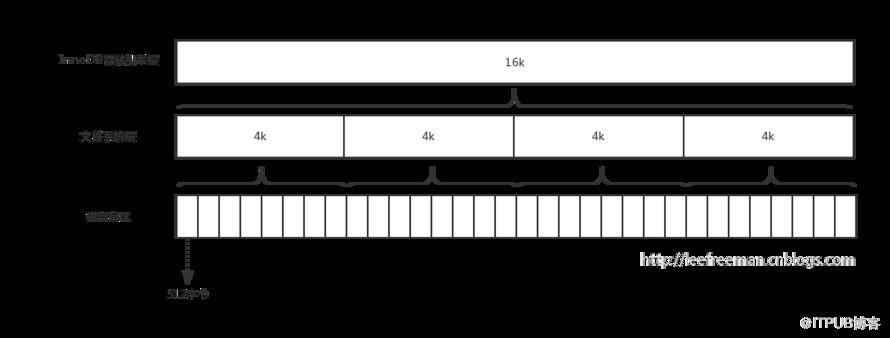 InnoDB一棵B+树可以存放多少行数据