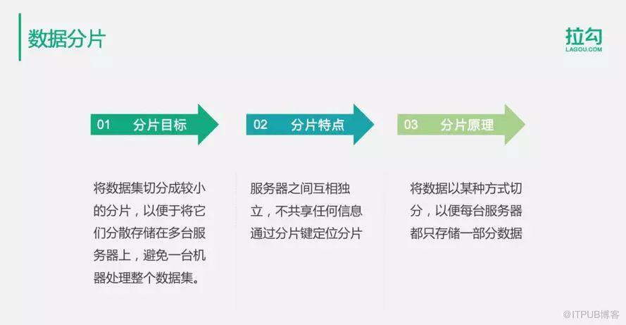 如何解决亿级用户的分布式数据库数据存储问题