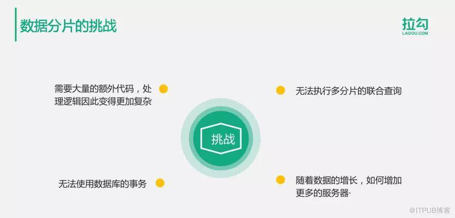 如何解决亿级用户的分布式数据库数据存储问题