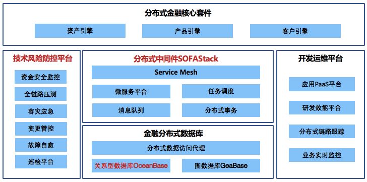 蚂蚁金服资深总监韩鸿源：像使用集中式数据库一样使用OceanBase分布式数据库