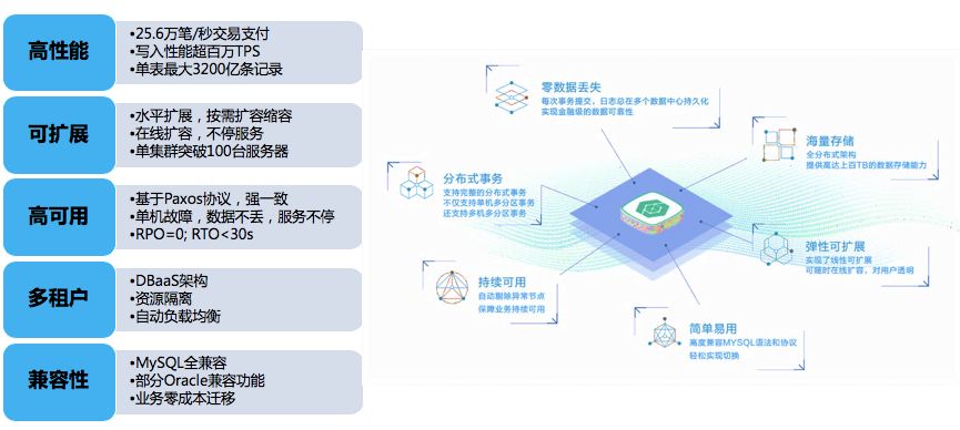 蚂蚁金服资深总监韩鸿源：像使用集中式数据库一样使用OceanBase分布式数据库