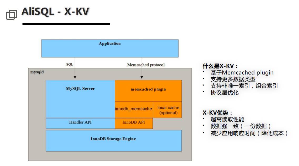 转载一篇旧文《阿里研究员张瑞：把数据库装入容器不再是神话 》