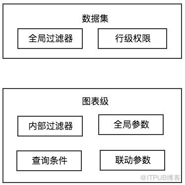 Quick BI取数模型是怎么样的