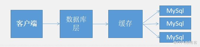 Redis真的那么好用吗？