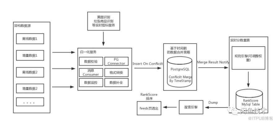 PostgreSQL中怎么實時干預(yù)搜索排序