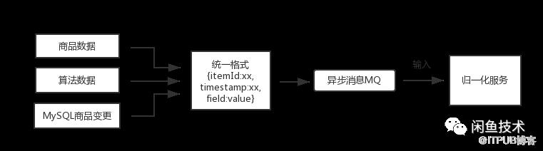 PostgreSQL中怎么实时干预搜索排序