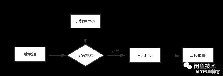 PostgreSQL中怎么实时干预搜索排序