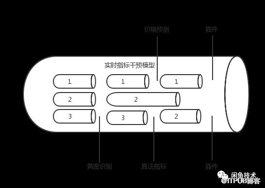 PostgreSQL中怎么實時干預(yù)搜索排序