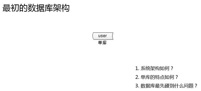 快狗打车CTO沈剑：数据库架构一致性最佳实践