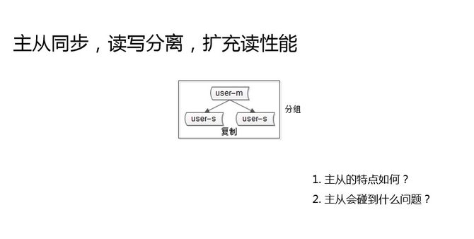 快狗打车CTO沈剑：数据库架构一致性最佳实践