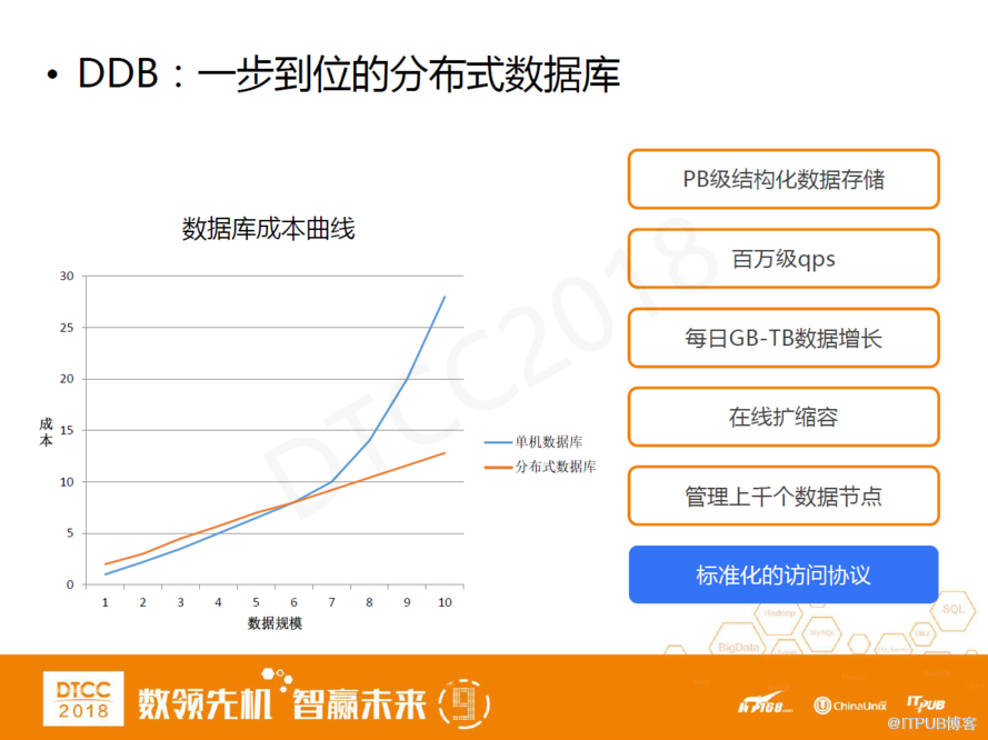 网易马进：DDB从分布式数据库到结构化数据中心的架构变迁