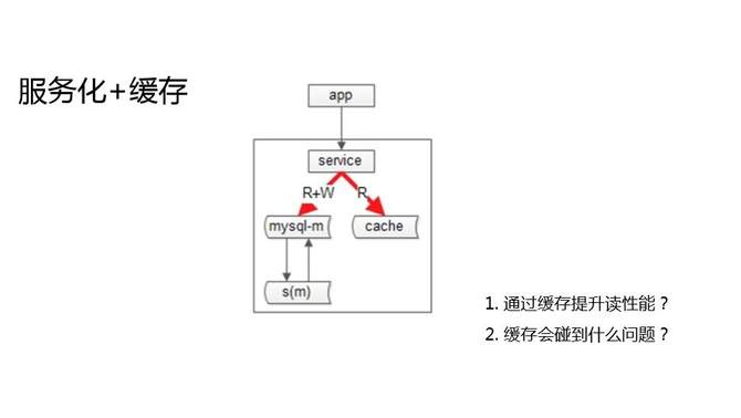 快狗打车CTO沈剑：数据库架构一致性最佳实践