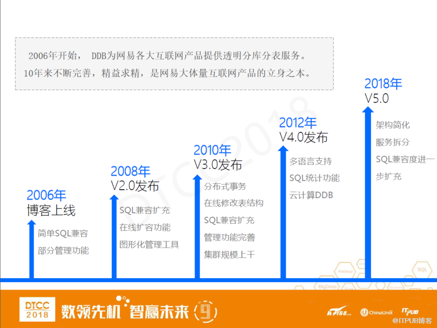 网易马进：DDB从分布式数据库到结构化数据中心的架构变迁