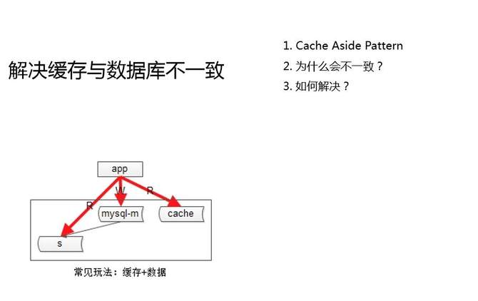 快狗打车CTO沈剑：数据库架构一致性最佳实践