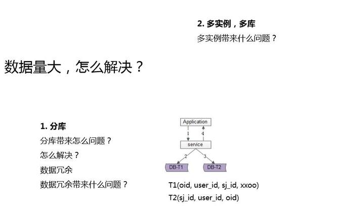 快狗打车CTO沈剑：数据库架构一致性最佳实践