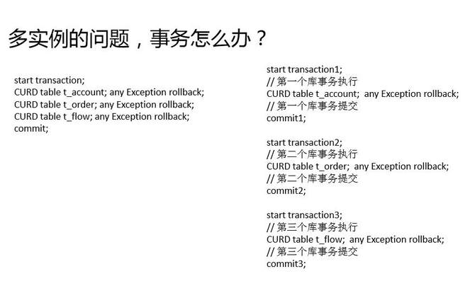 快狗打車CTO沈劍：數(shù)據(jù)庫架構(gòu)一致性最佳實踐