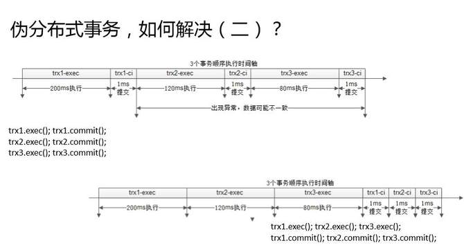 快狗打车CTO沈剑：数据库架构一致性最佳实践