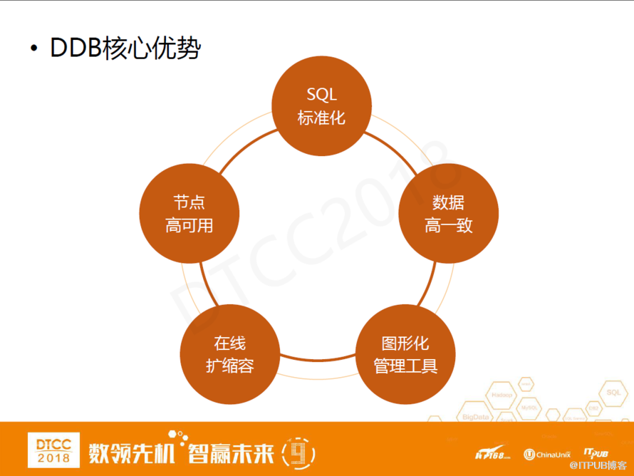 网易马进：DDB从分布式数据库到结构化数据中心的架构变迁