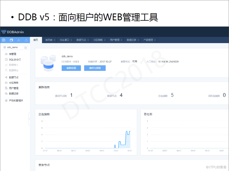 网易马进：DDB从分布式数据库到结构化数据中心的架构变迁