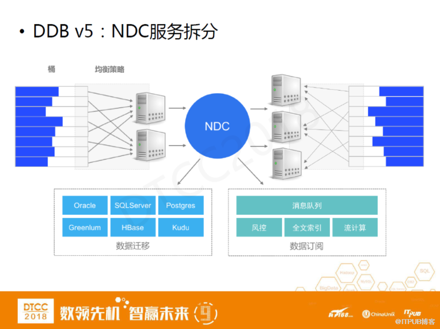 网易马进：DDB从分布式数据库到结构化数据中心的架构变迁