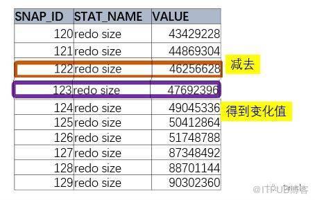 羅海雄：僅僅使用AWR做報(bào)告? 性能優(yōu)化還未入門（含PPT）