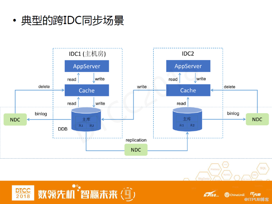 网易马进：DDB从分布式数据库到结构化数据中心的架构变迁