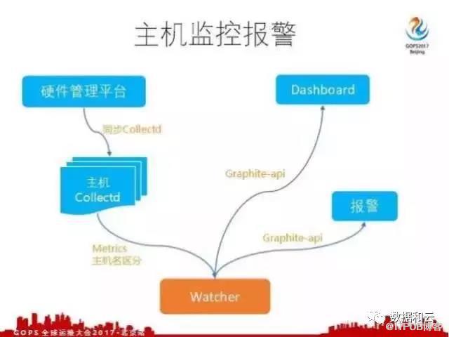 六個(gè)人如何運(yùn)維一萬臺(tái)服務(wù)器？