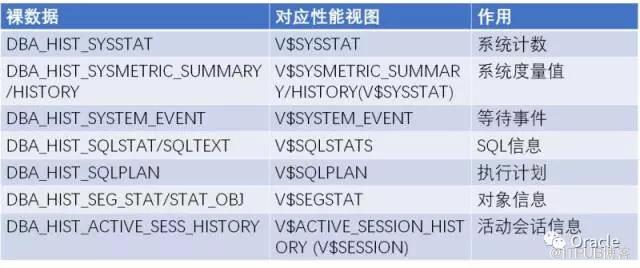 罗海雄：仅仅使用AWR做报告? 性能优化还未入门（含PPT）