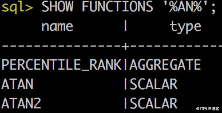 Elasticsearch SQL的用法是什么