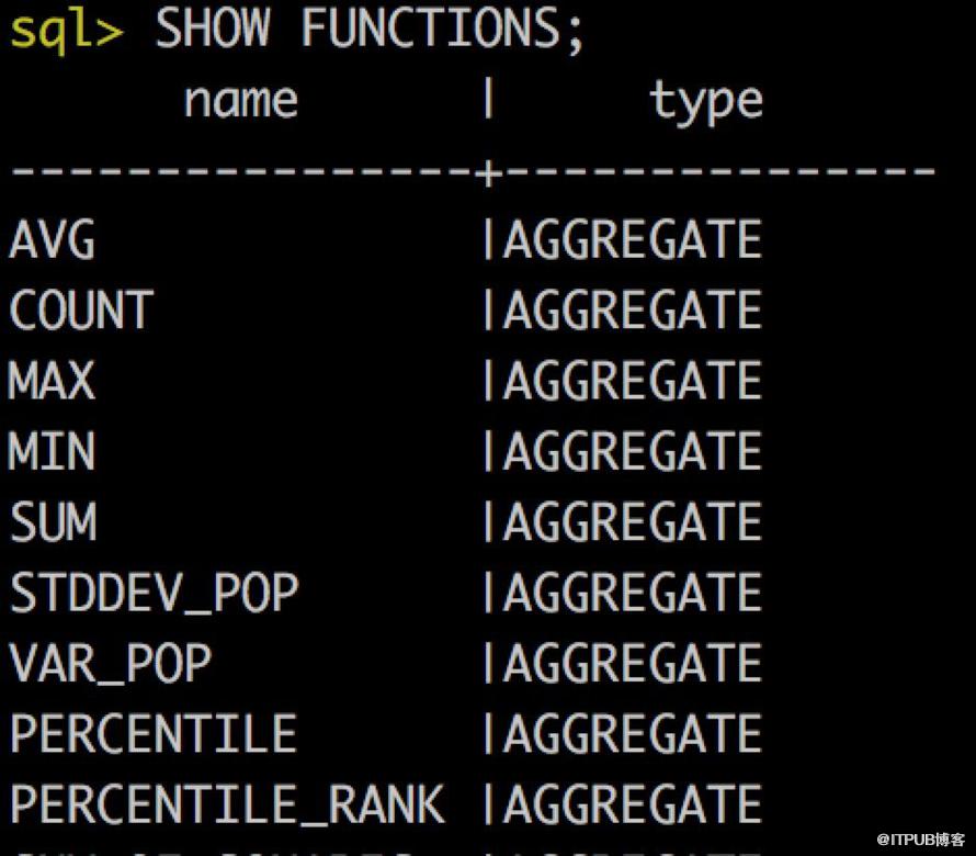 Elasticsearch SQL的用法是什么