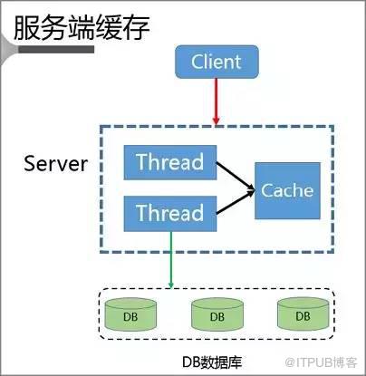 Redis热点 Key 问题发现与5种解决方案是什么