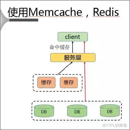 Redis热点 Key 问题发现与5种解决方案是什么