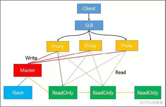 Redis热点 Key 问题发现与5种解决方案是什么