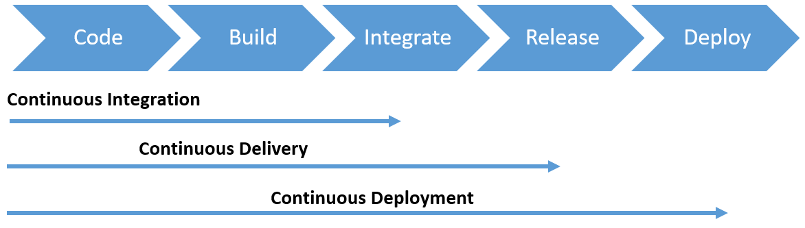 CALMS及其与数据库DevOps的关系是什么