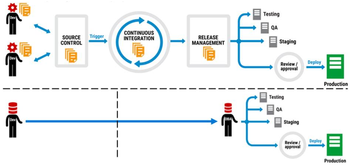 CALMS及其与数据库DevOps的关系是什么