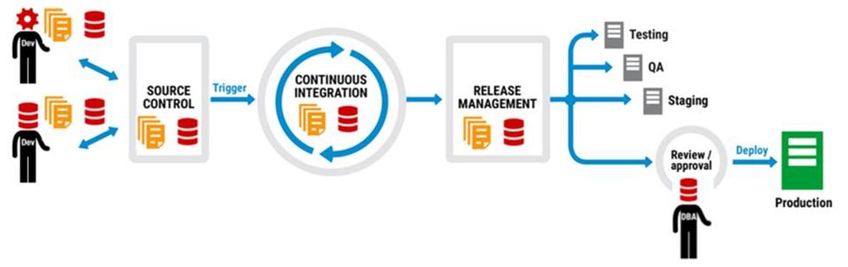 CALMS及其与数据库DevOps的关系是什么