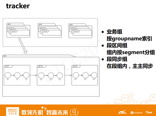 PB级数据持久化缓存系统——lest