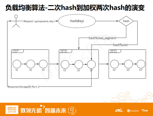 PB级数据持久化缓存系统——lest