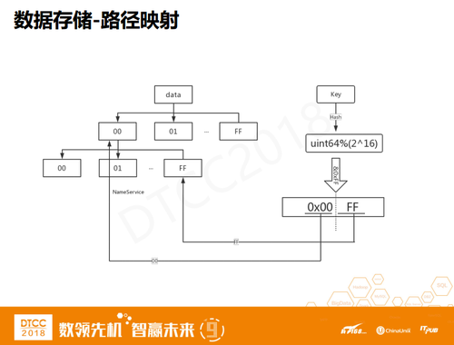 PB级数据持久化缓存系统——lest