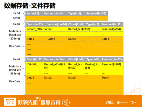 PB级数据持久化缓存系统——lest