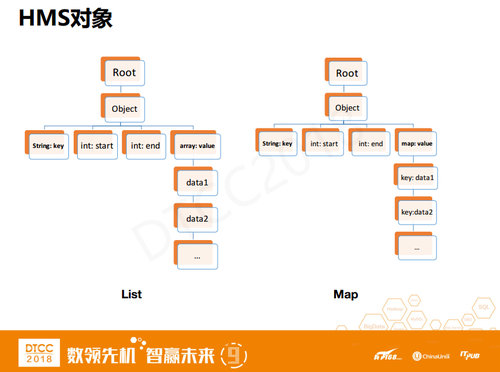 PB级数据持久化缓存系统——lest