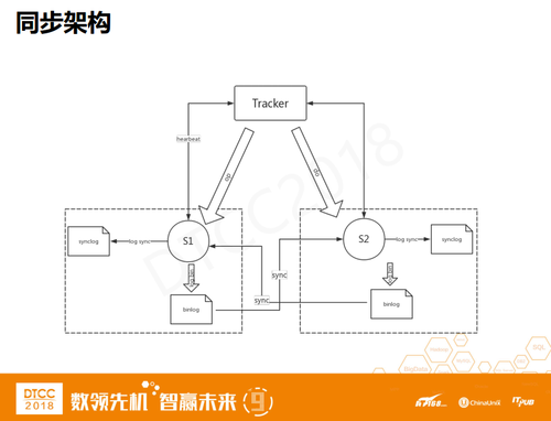 PB级数据持久化缓存系统——lest