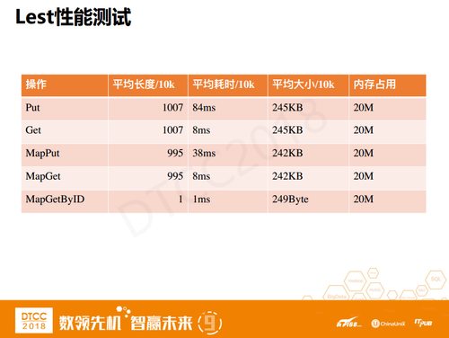 PB级数据持久化缓存系统——lest